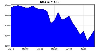 fnma5